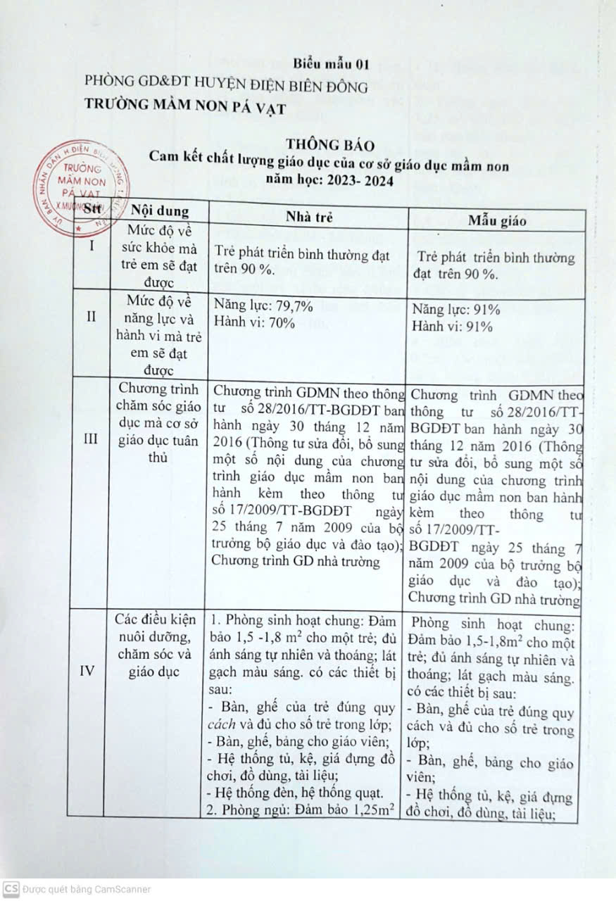 Công khai cuối năm 2023- 2024